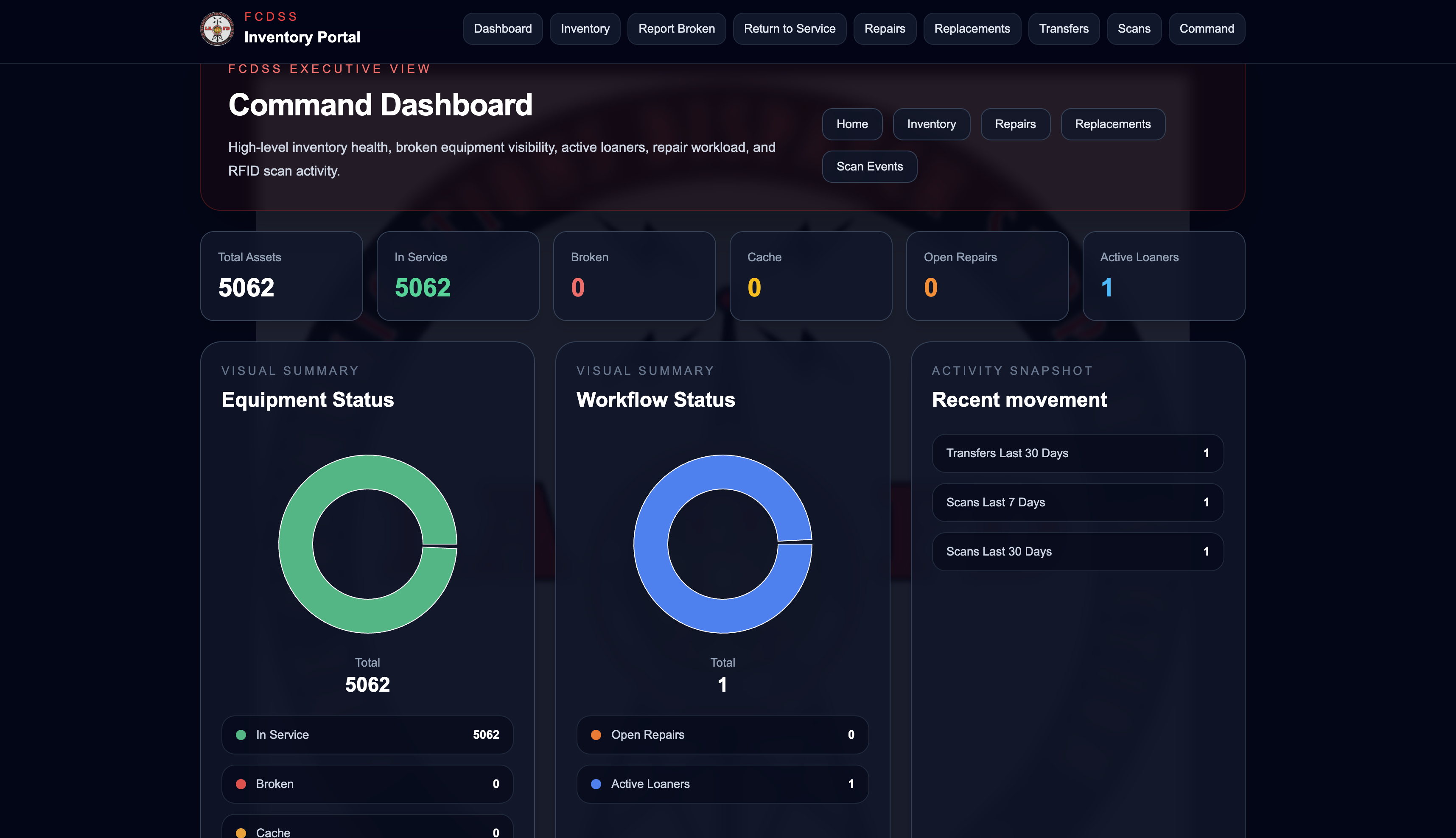 Command Dashboard